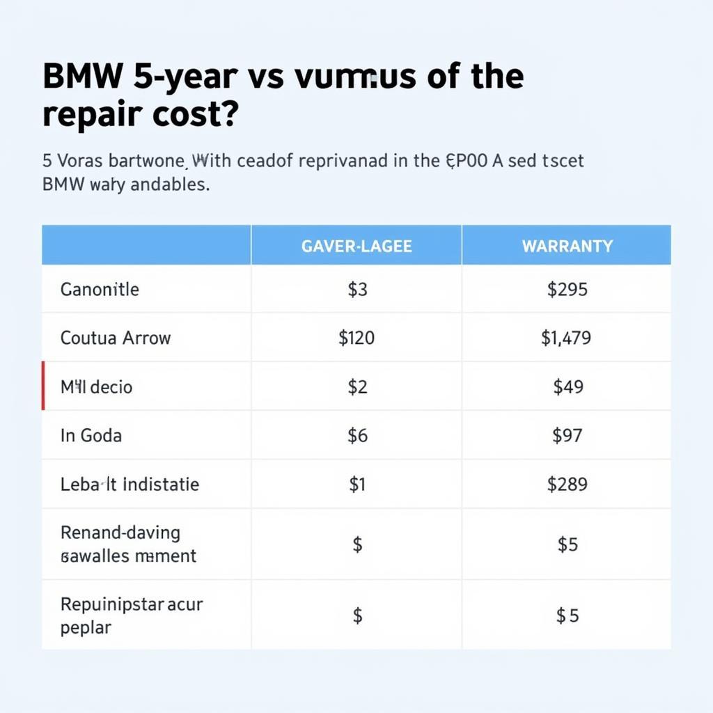 Kosten der BMW Garantie 5 Jahre