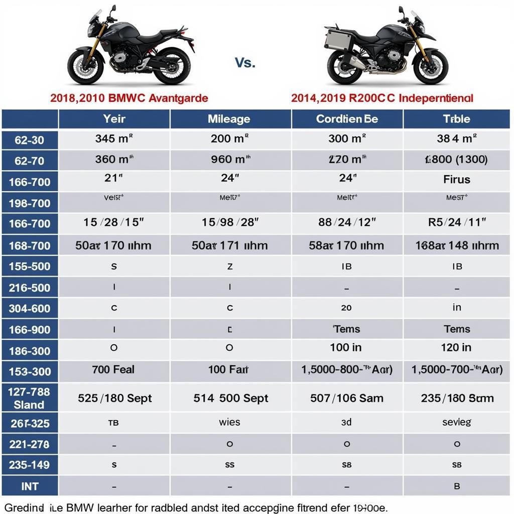 BMW R1200C Preisvergleich verschiedener Modelle