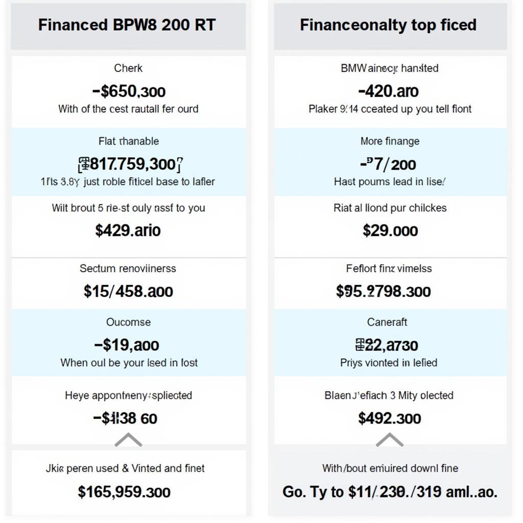 BMW R1200RT Finanzierung und Versicherung