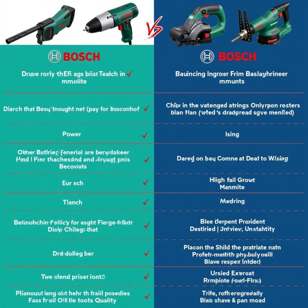 Bosch Blau vs. Grün Vergleich