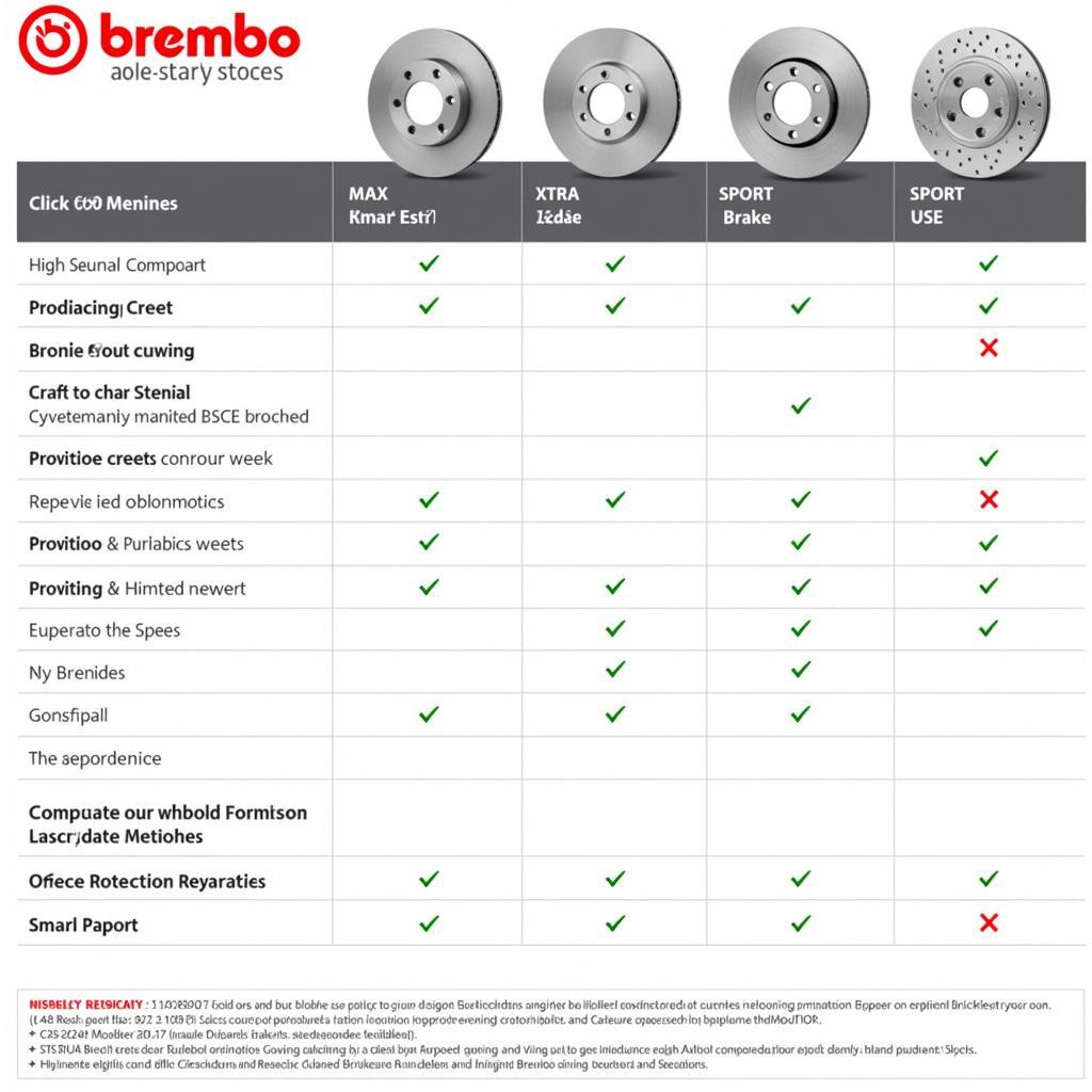 Vergleich der verschiedenen Brembo Bremsscheiben Typen