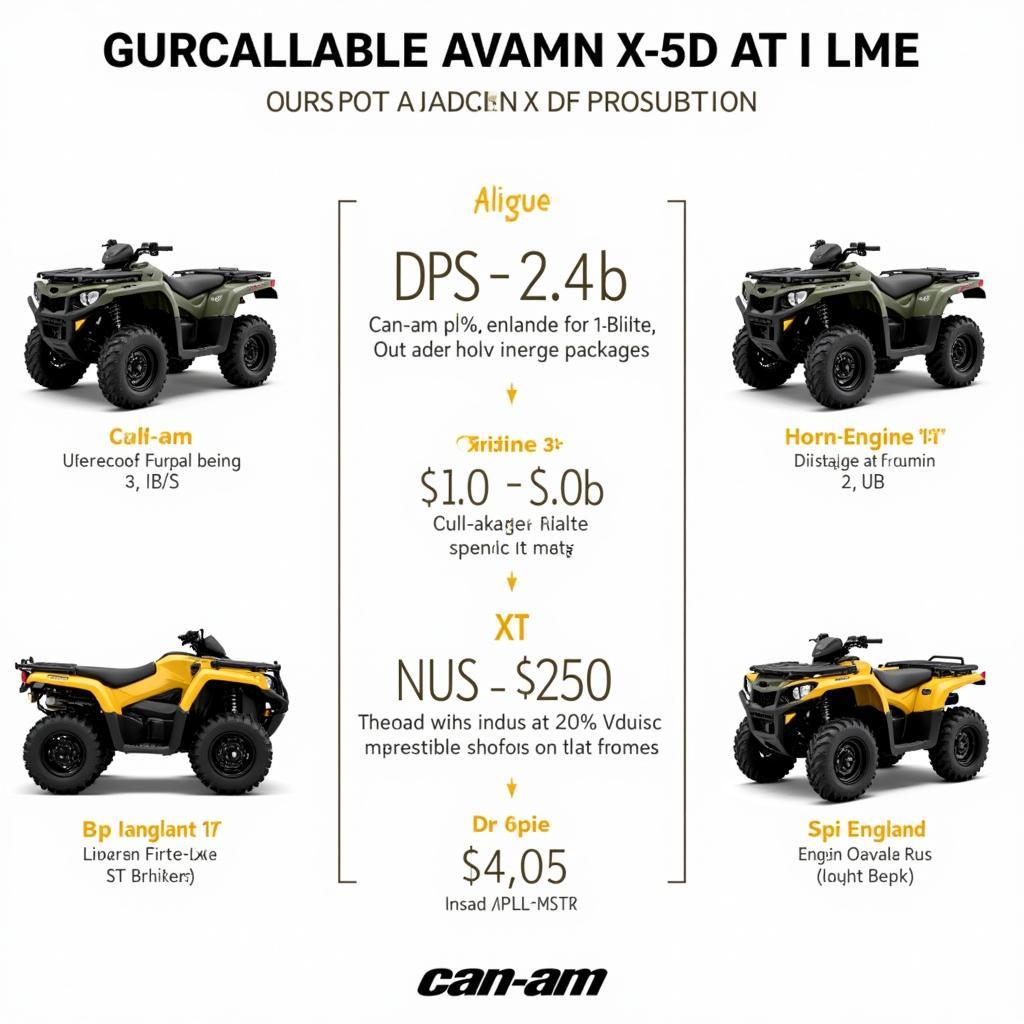 Can-Am Outlander Modelle im Vergleich