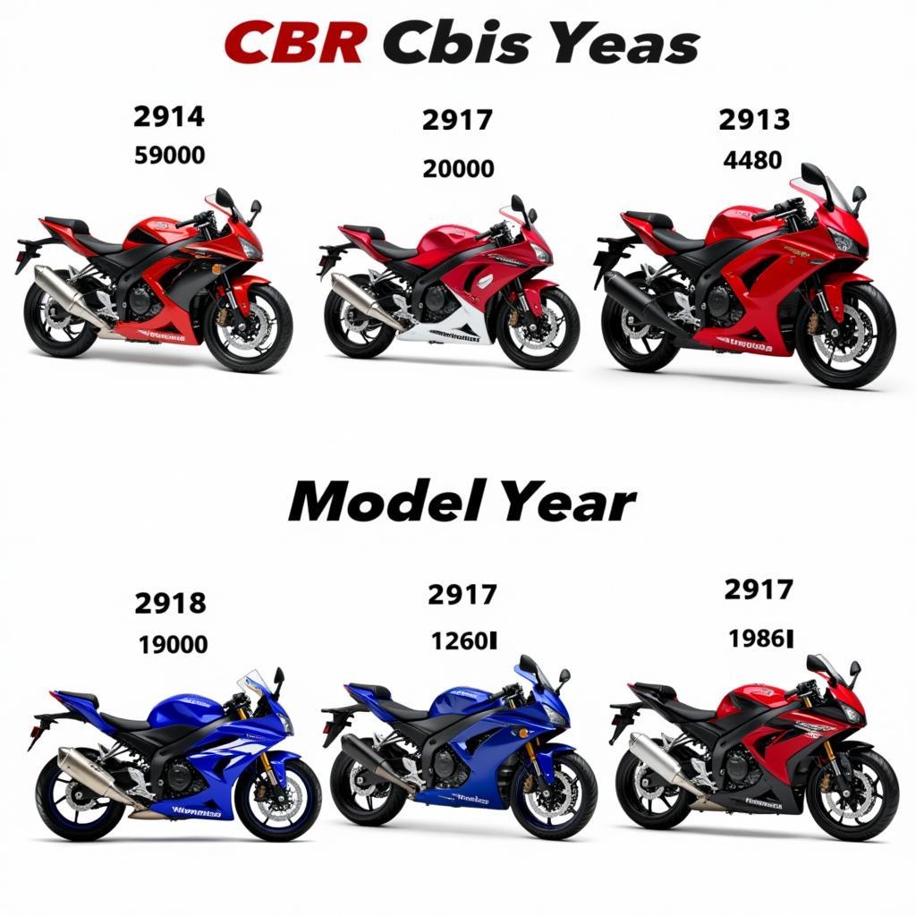 Gebrauchte Honda CBR 650 R: Modellübersicht und Vergleich verschiedener Jahrgänge