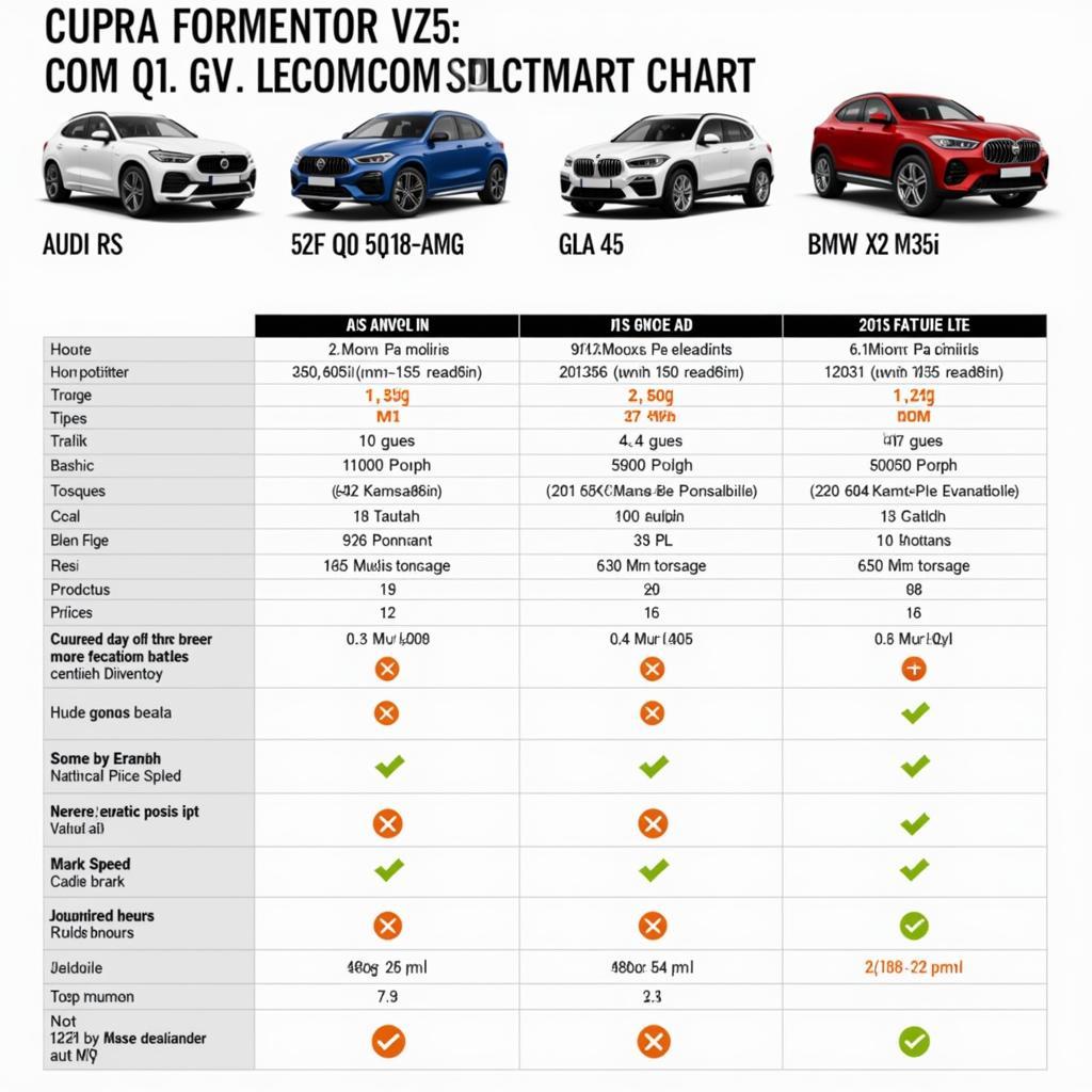 Cupra Formentor VZ5 im Vergleich zu Konkurrenten