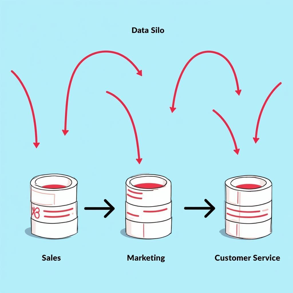 Definition eines Datensilos