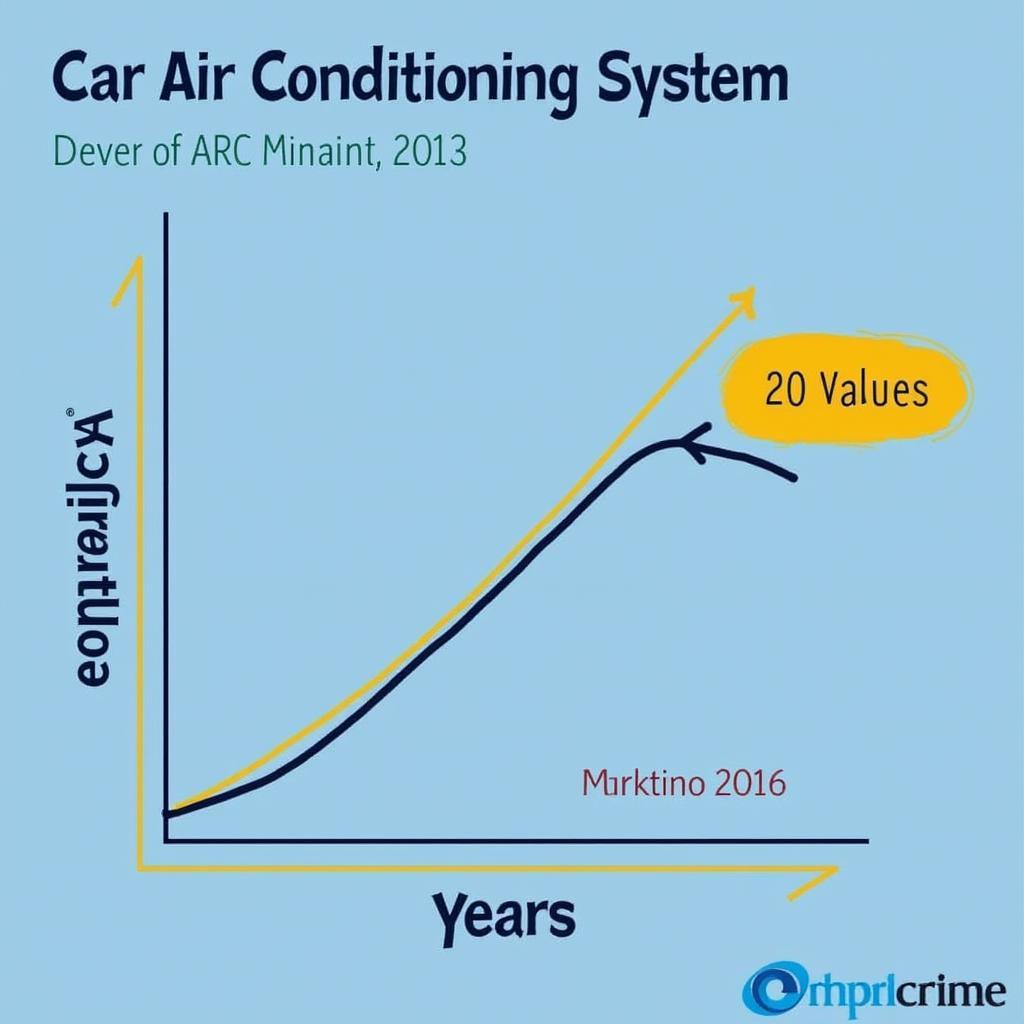 Degressive Abschreibung einer Autoklimaanlage