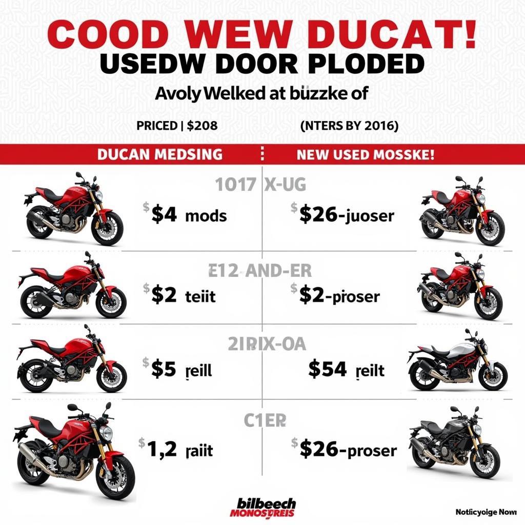 Ducati Monster Preisvergleich: Neu vs. Gebraucht