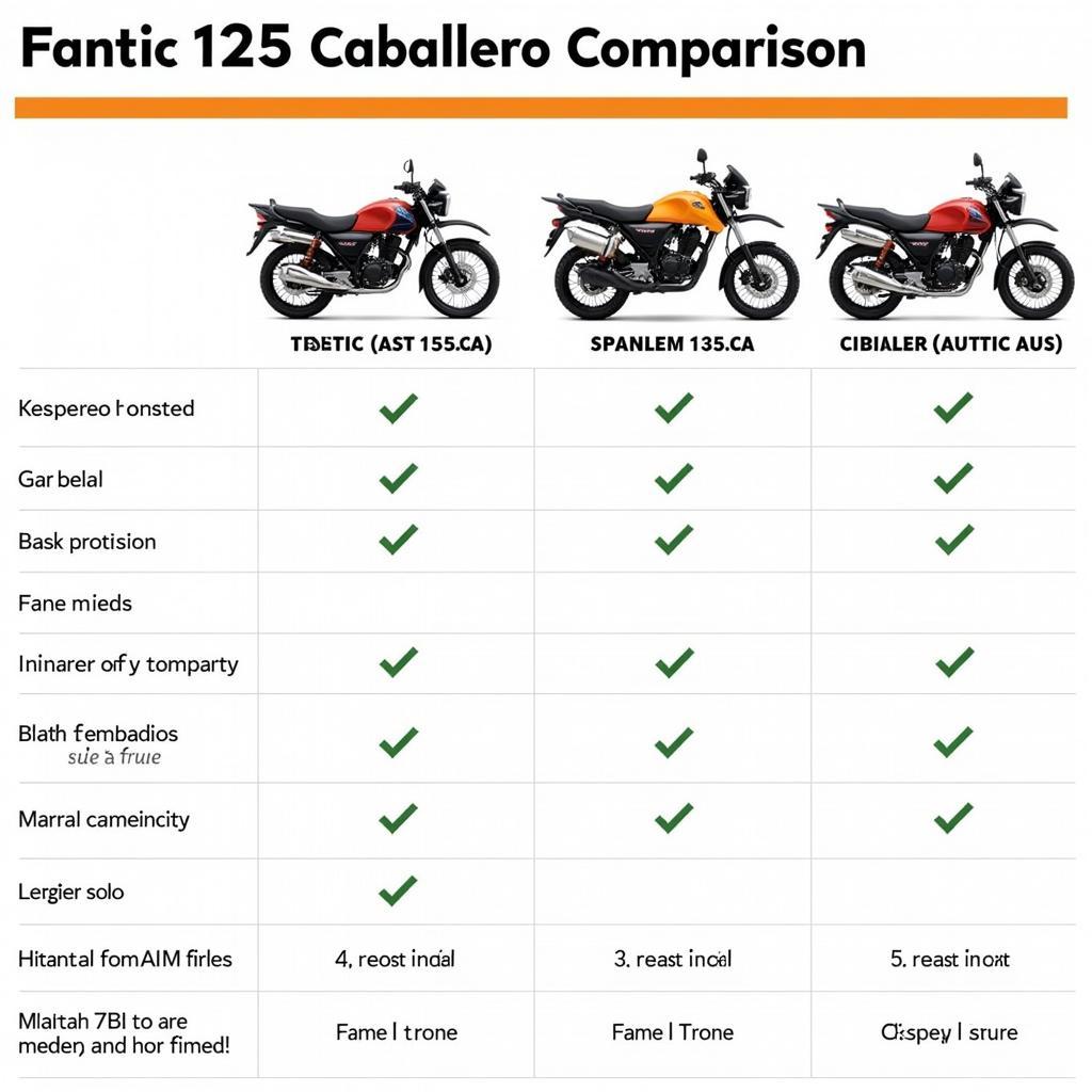 Fantic 125 Caballero Vergleich