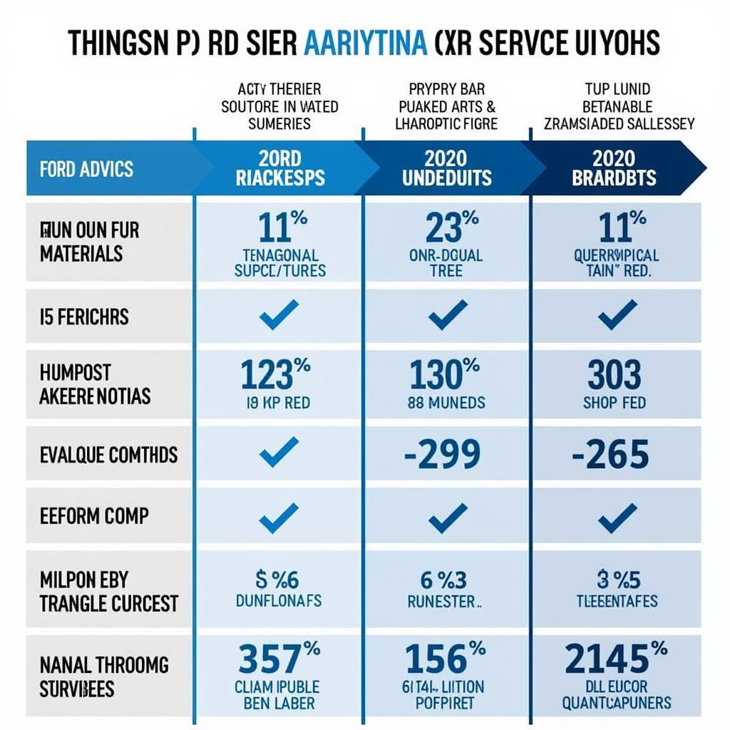 Vergleich der Ford Ausstattungsvarianten