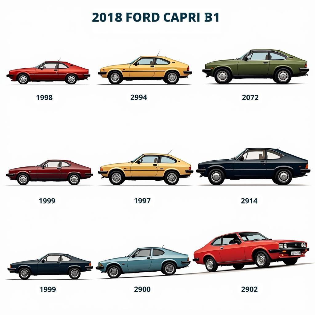 Ford Capri im Wandel der Zeit