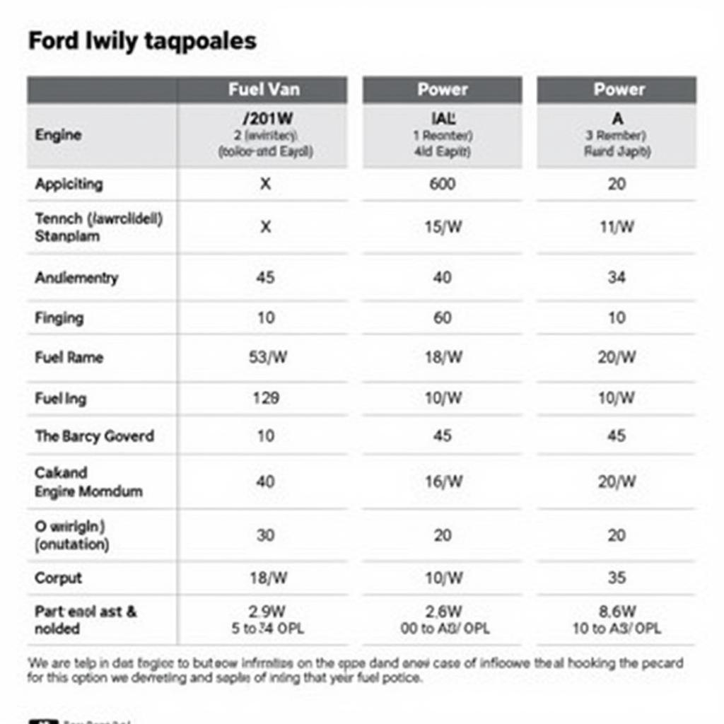 Übersicht der Motoroptionen für den Ford Familienvan