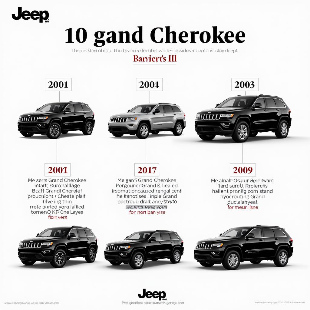 Die Geschichte des Grand Cherokee Jeeps