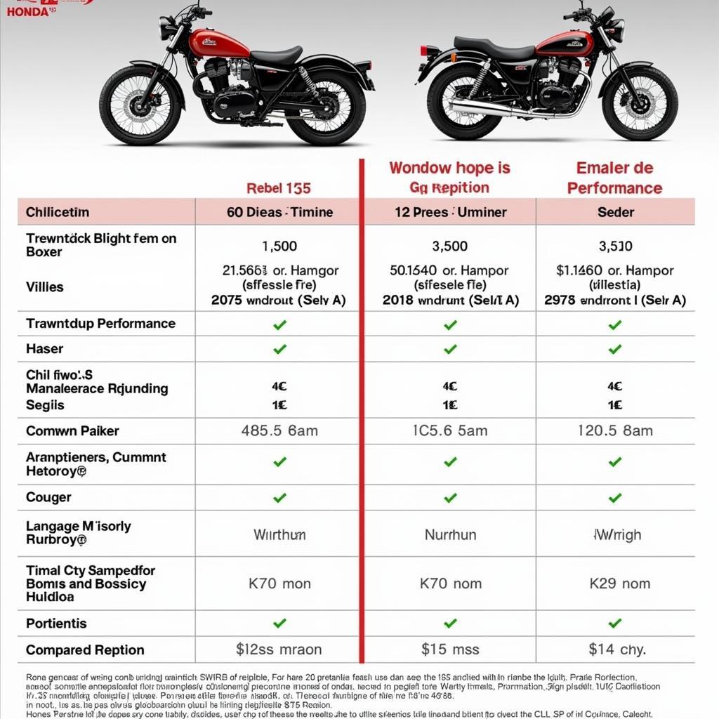 Honda Rebel 125 Chopper Comparison