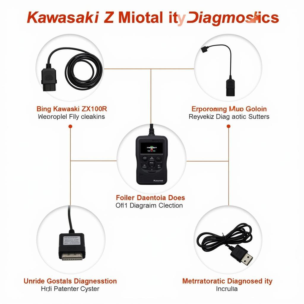 Diagnosegeräte für die Kawasaki ZX10R 2004:  Auswahl und Anwendung der besten Tools für die Fehleranalyse.