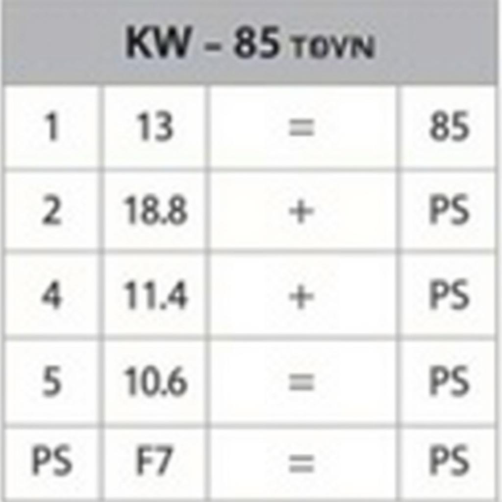 kW zu PS Umrechnungstabelle