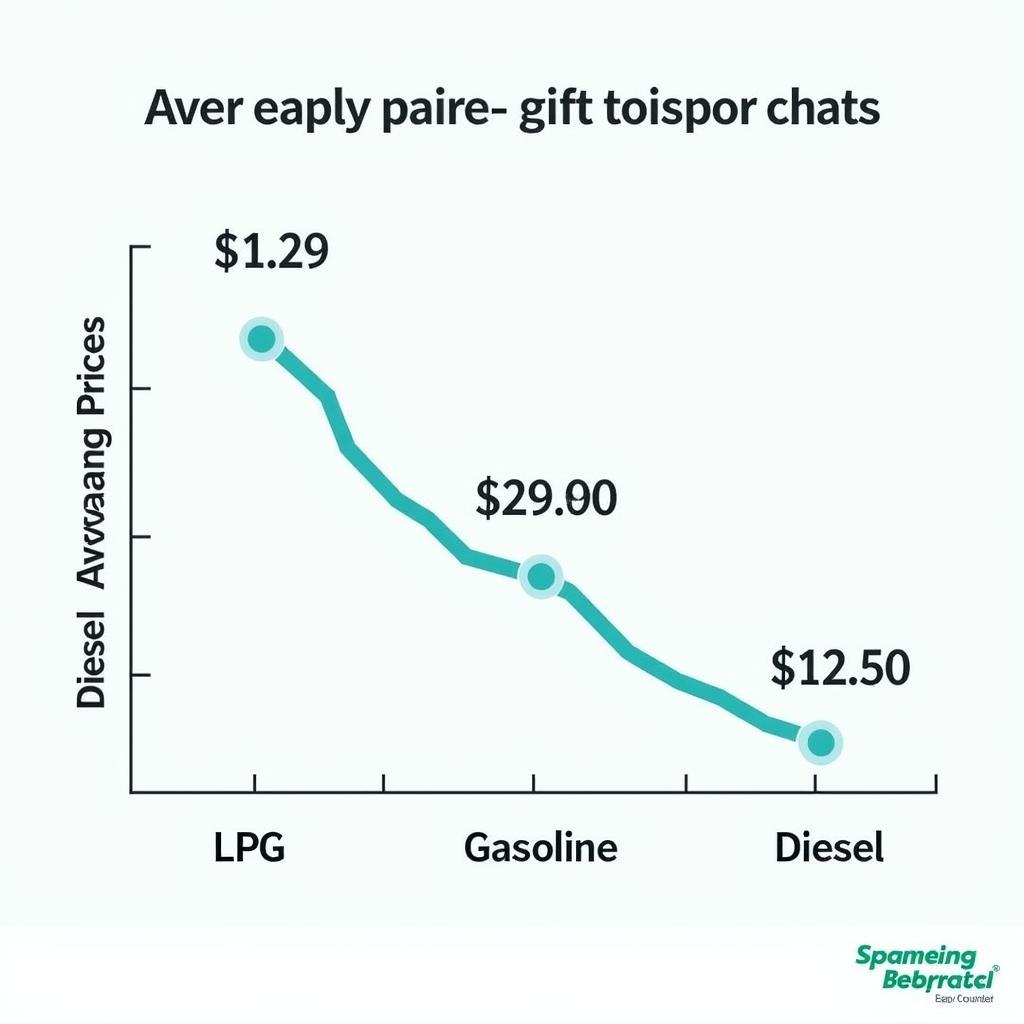 LPG Preise im Vergleich