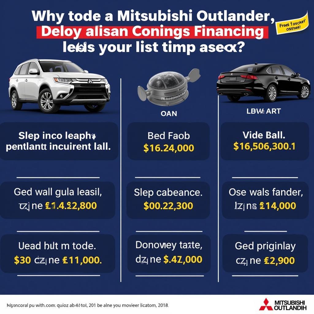 Übersicht über die verschiedenen Finanzierungsoptionen für den Mitsubishi Outlander