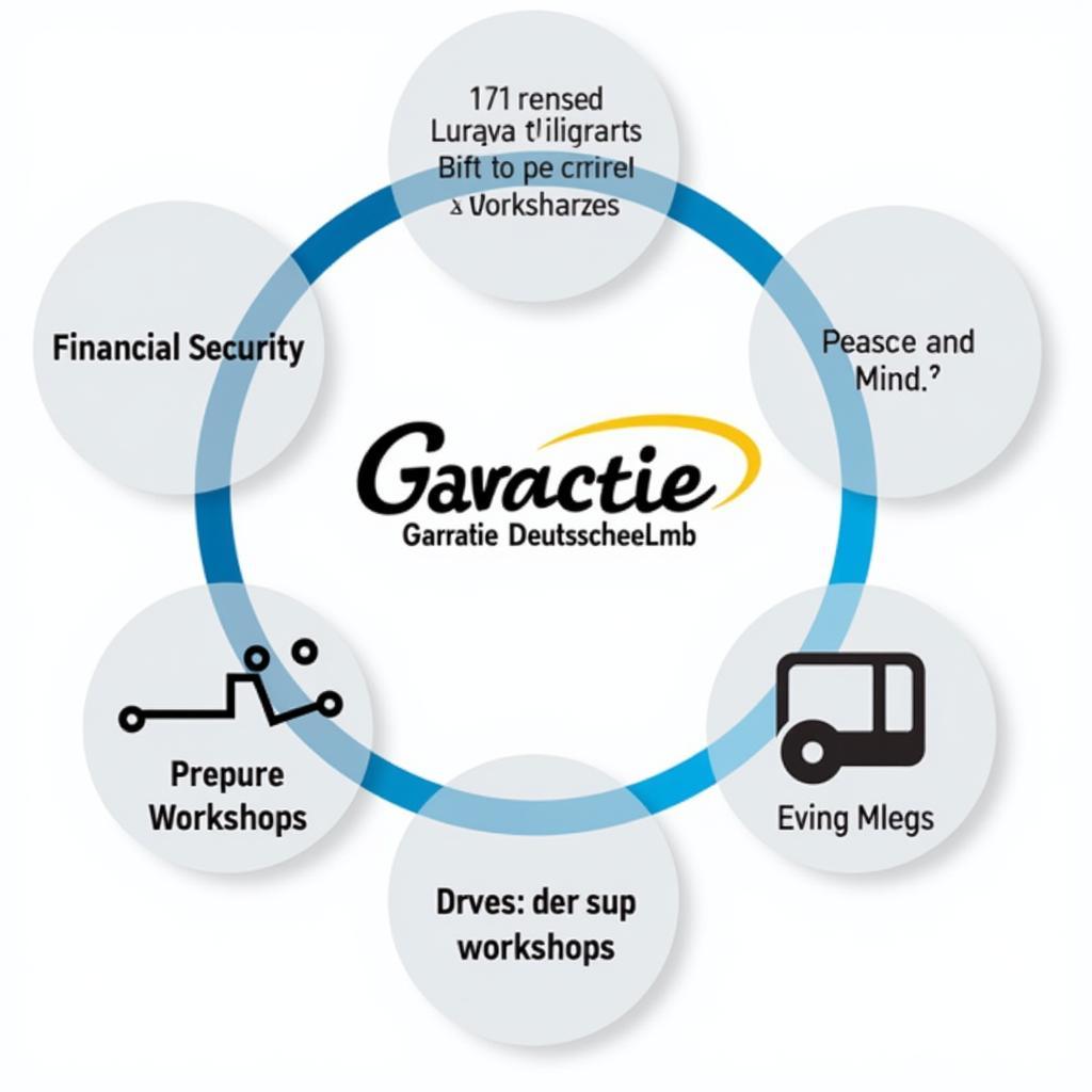 Vorteile der Mobile Garantie Deutschland GmbH