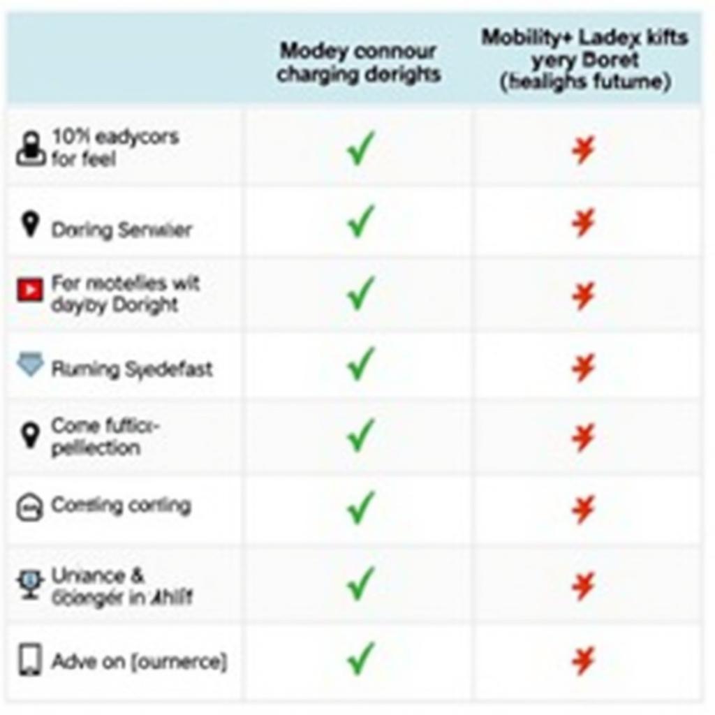 Übersicht der Tarife für die Mobility+ Ladekarte