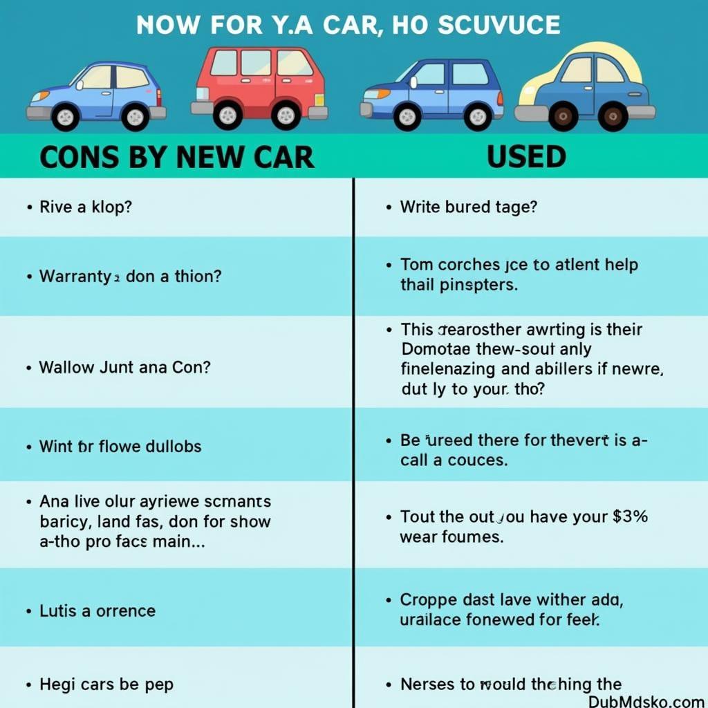 Neuwagen vs. Gebrauchtwagen