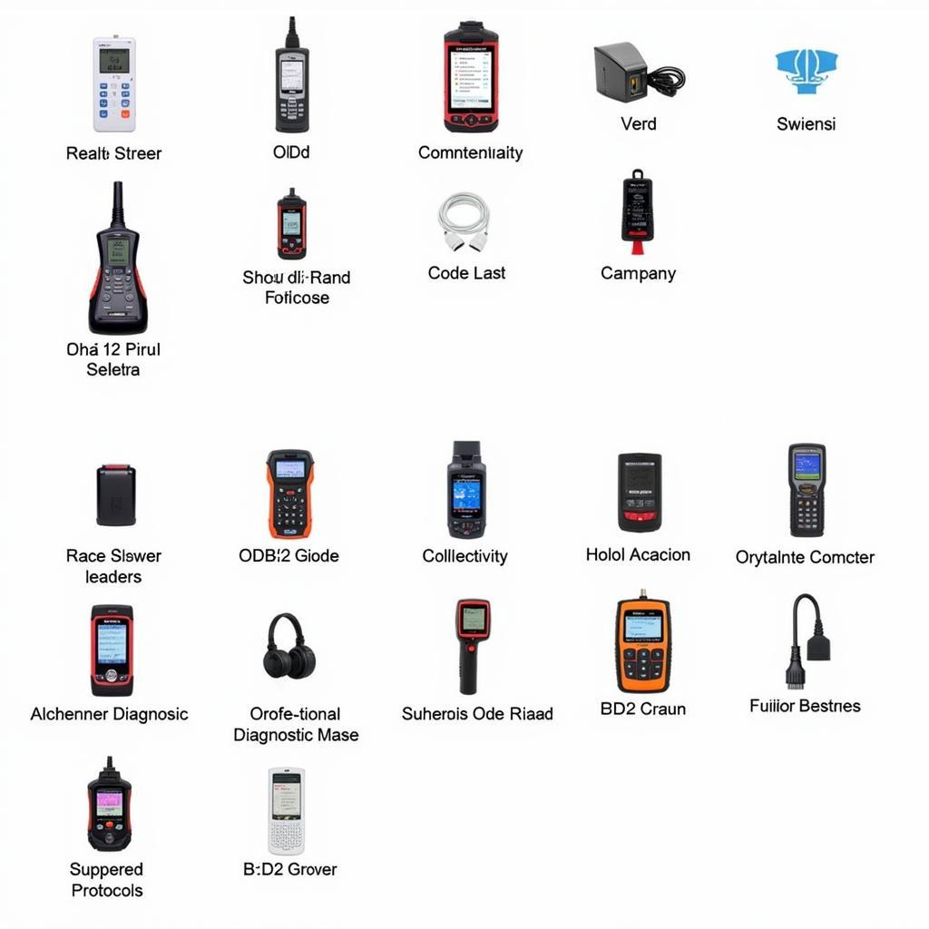 OBD2 Scanner Typen