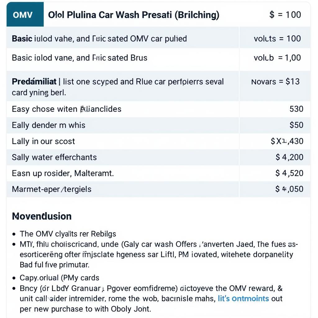 OMV Waschanlage Preise und Angebote