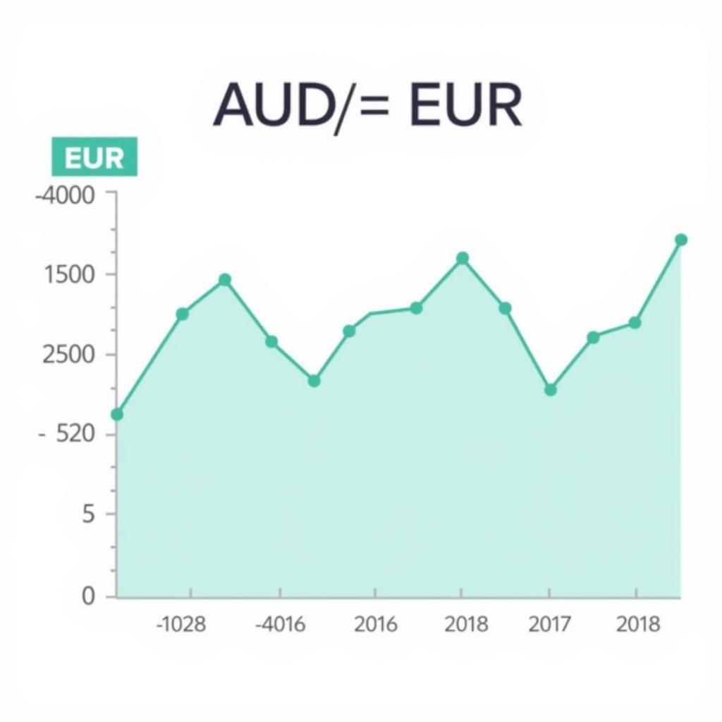 Der beste Zeitpunkt für den Währungsumtausch