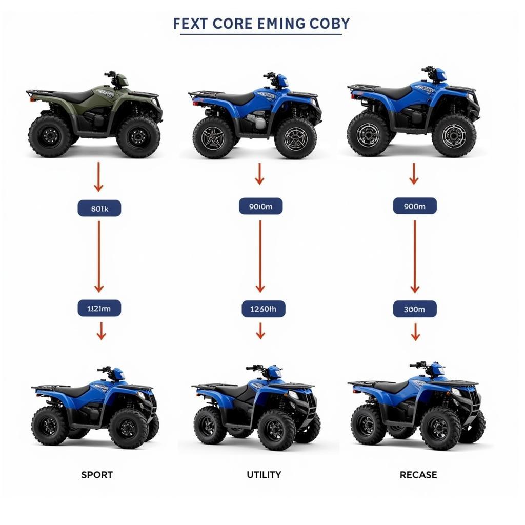 Vergleich verschiedener Polaris Quad Modelle