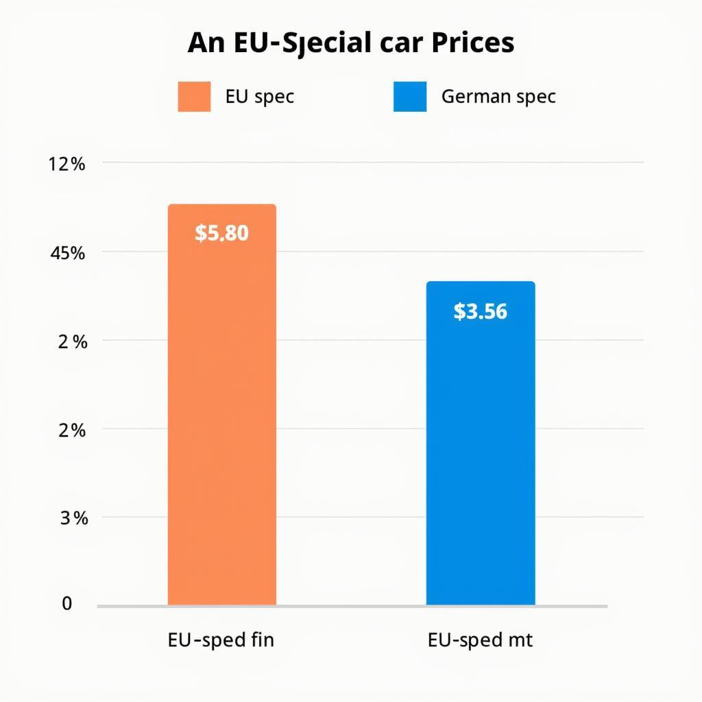 Preisvergleich EU-Fahrzeug vs. Deutsches Modell