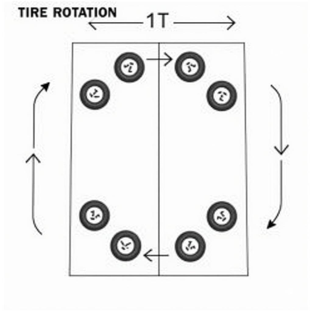 Schema zur Reifenrotation