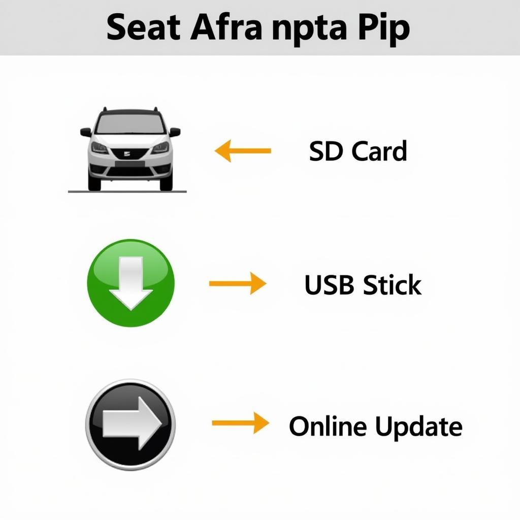 Methoden für ein Seat Alhambra Navi Update