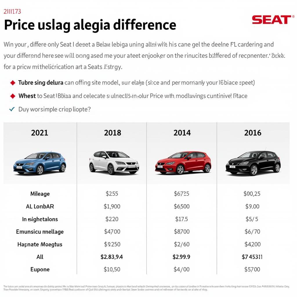 Preisvergleich Seat Ibiza Modelle