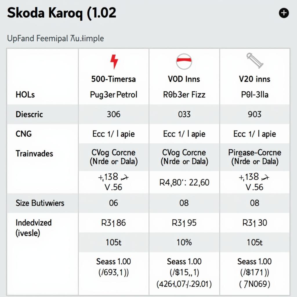 Skoda Karoq Motorisierung auswählen im Konfigurator