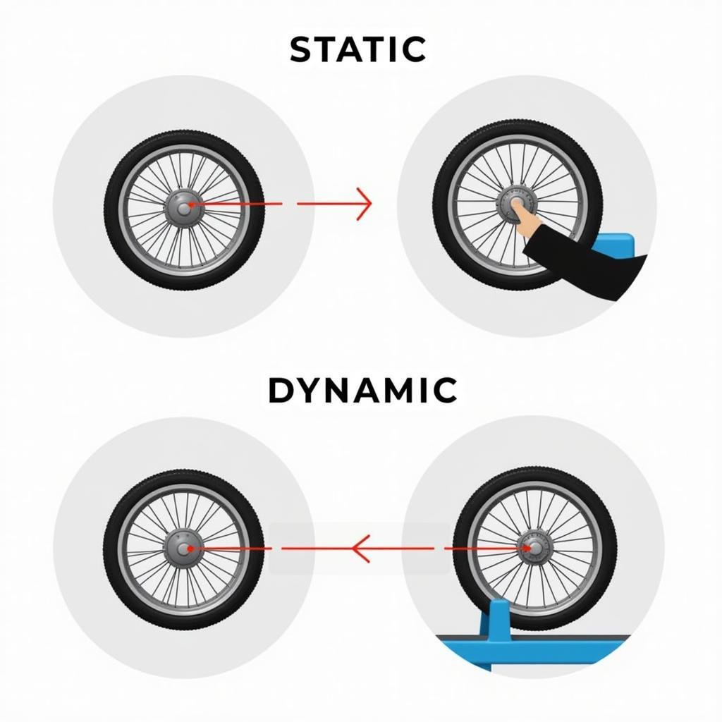 Statische und Dynamische Reifenwuchten