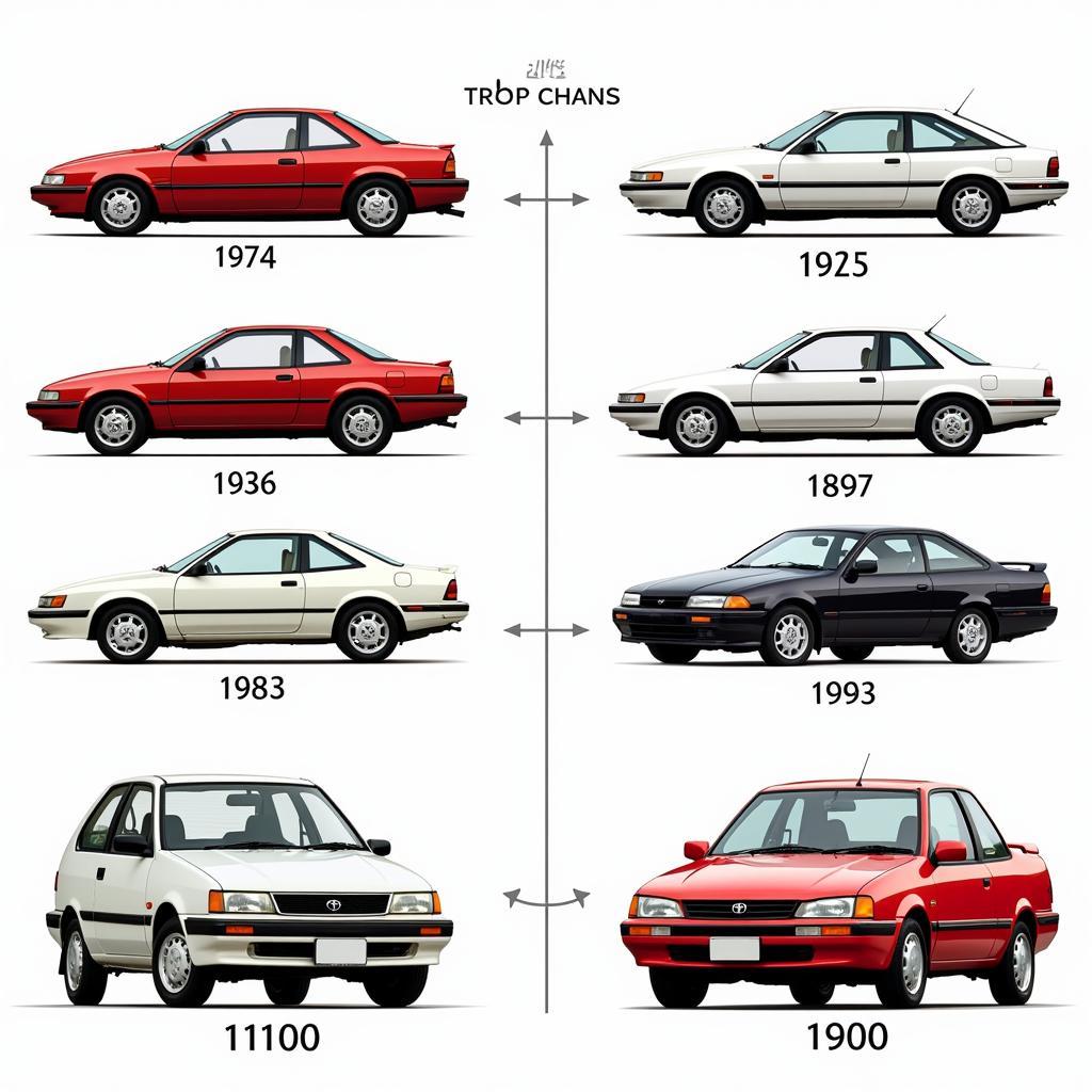 Toyota Celica Modellgeschichte von 1970 bis 2006