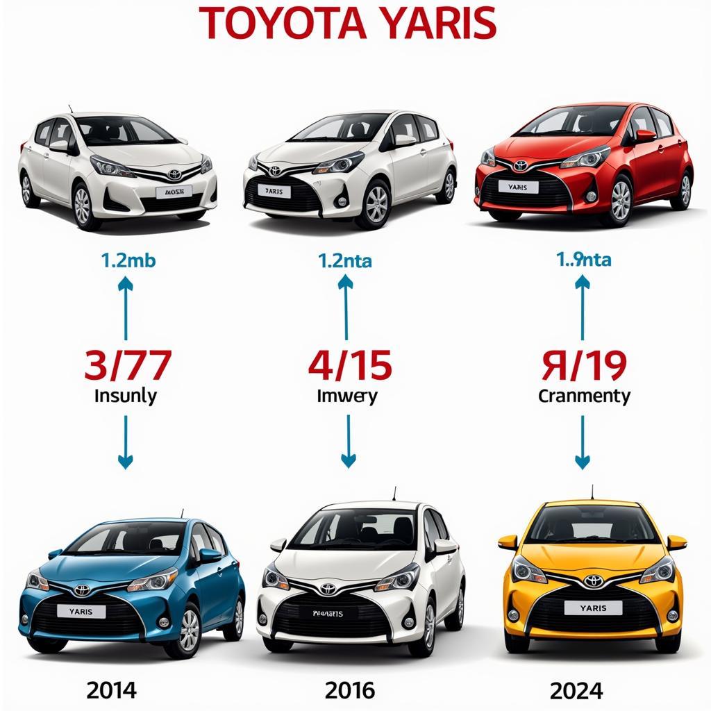 Toyota Yaris alte Modell Generationen im Vergleich