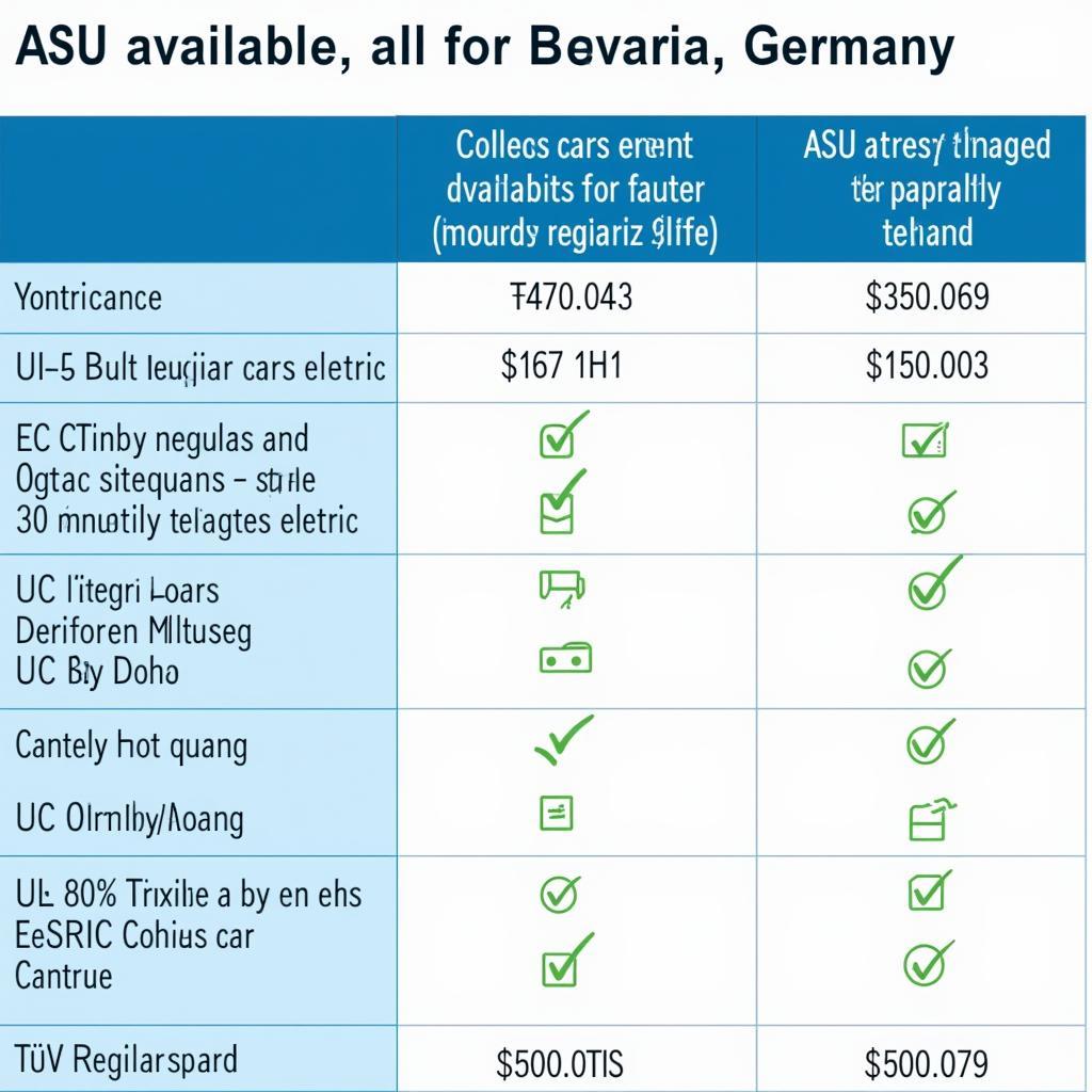 TÜV und ASU Kosten für PKW in Bayern