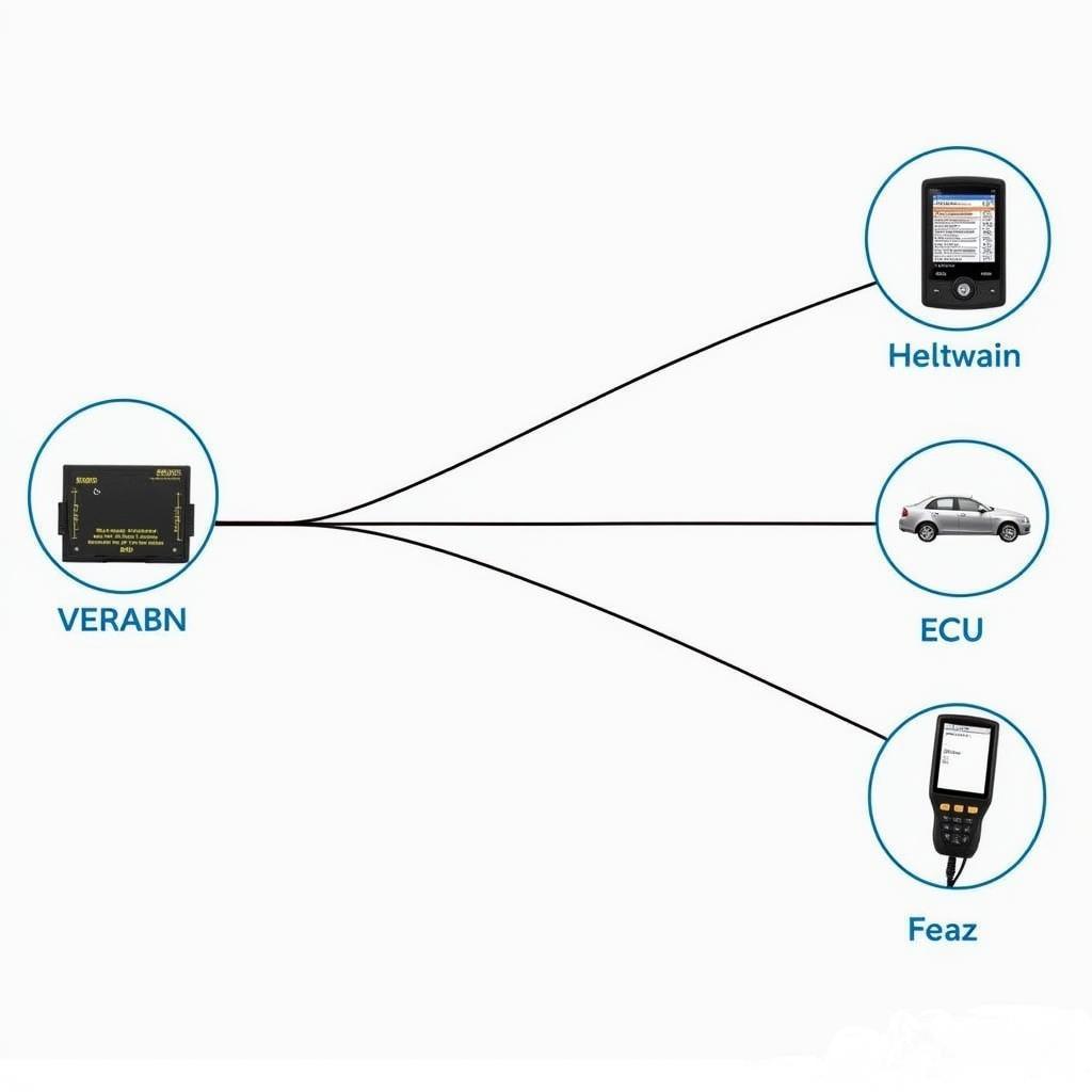 Verabs Kommunikation zwischen Diagnosegerät und Steuergerät