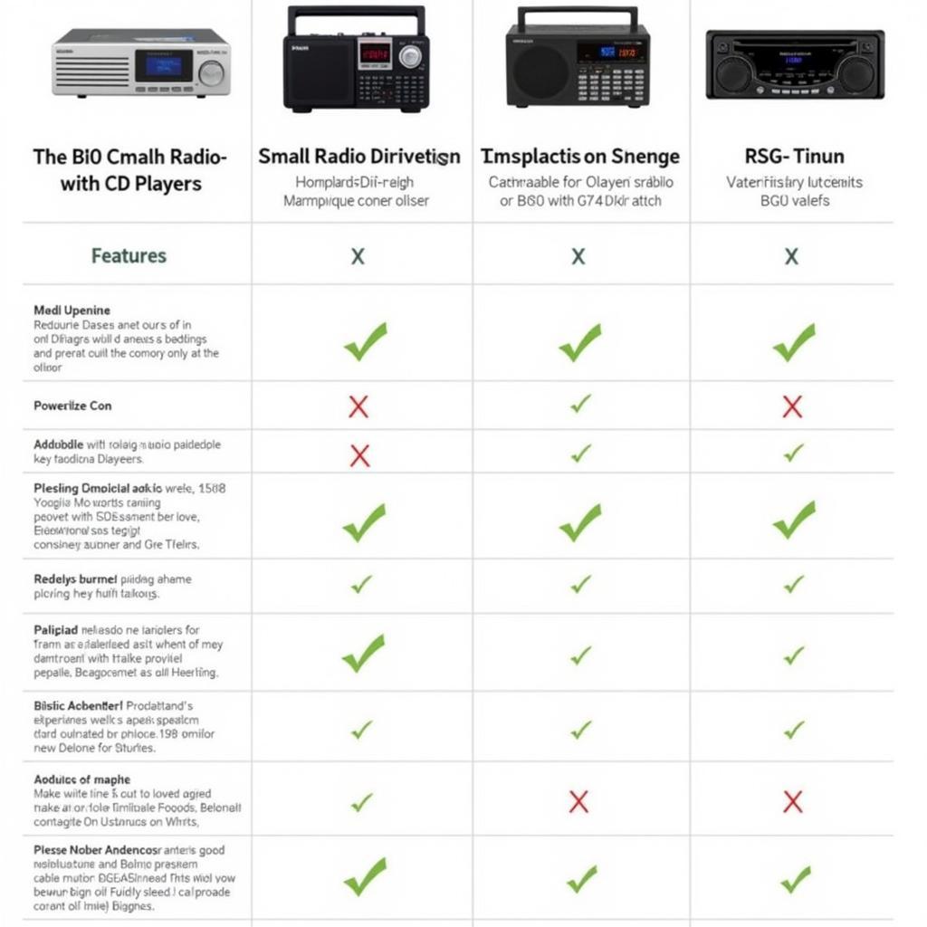 Vergleich kleiner Radios mit CD Player