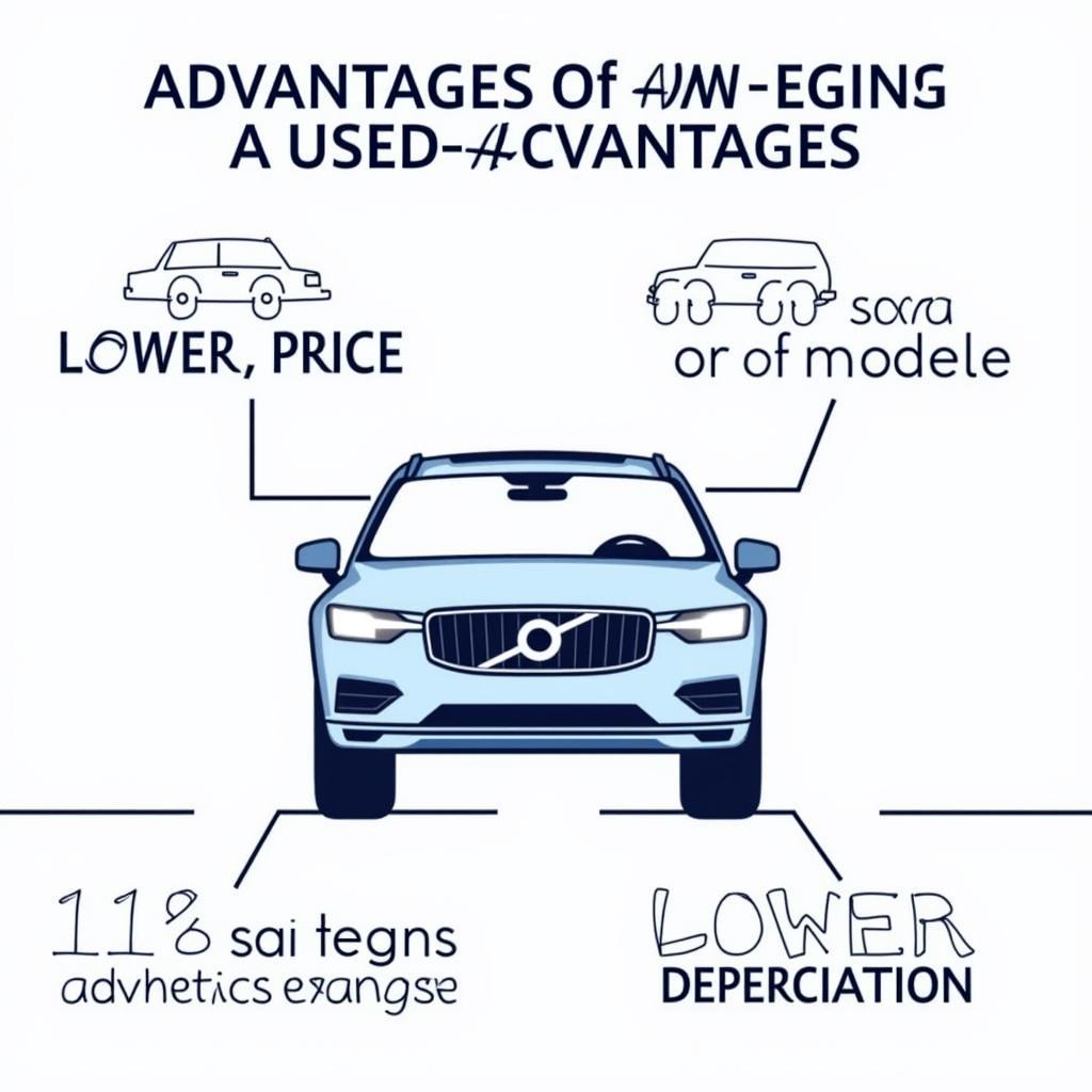 Vorteile eines gebrauchten Volvo