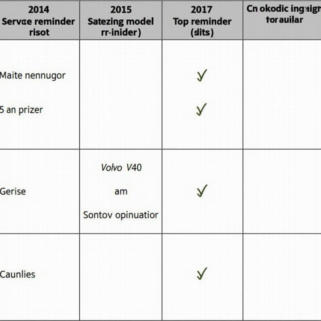 Service zurücksetzen bei verschiedenen Volvo V40 Modelljahren