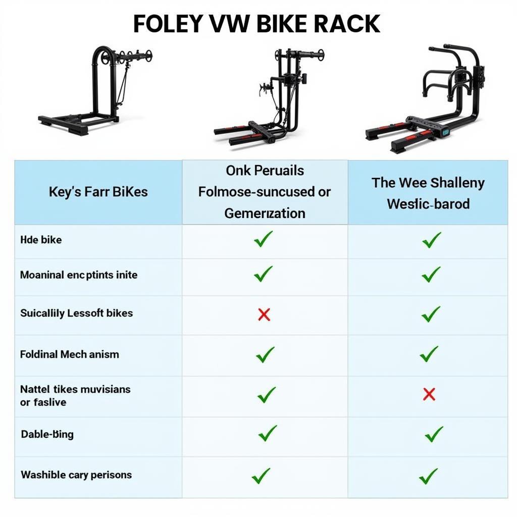 Vergleich verschiedener VW Fahrradträger für die Anhängerkupplung