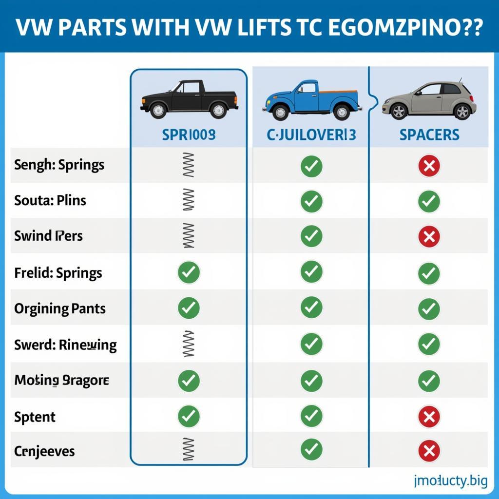 VW Höherlegung Kosten