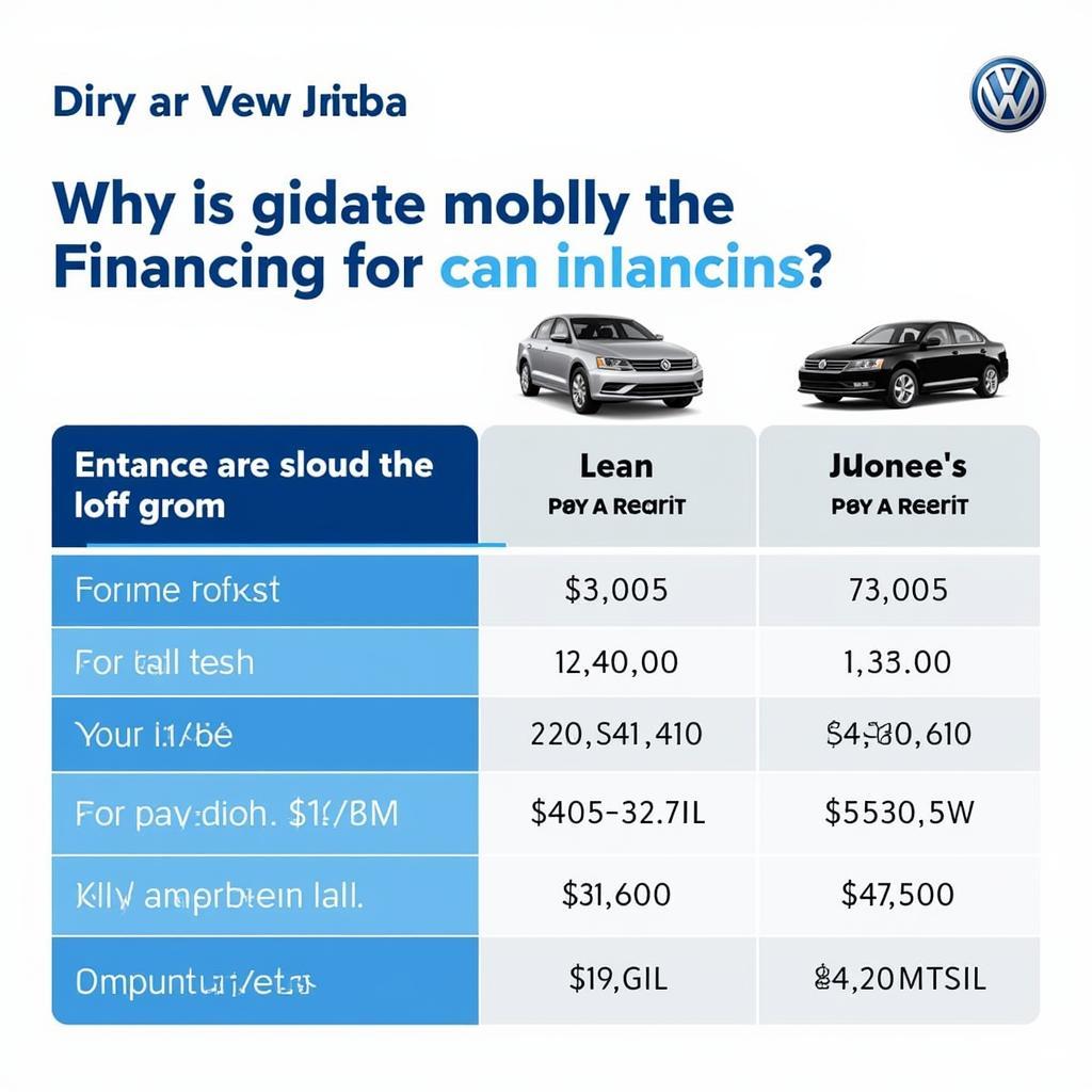 VW Jetta Finanzierungsoptionen im Vergleich