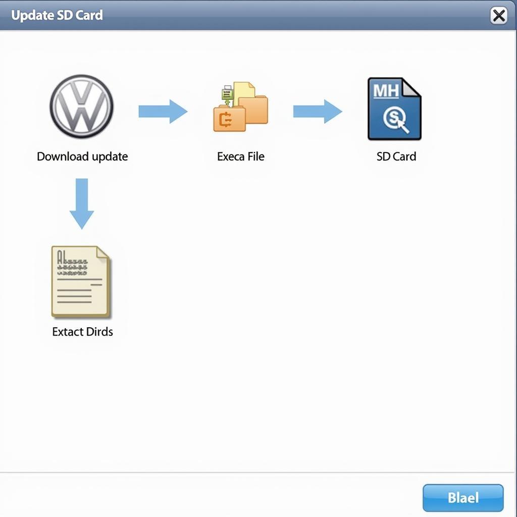 Prozess des VW SD-Karten Updates