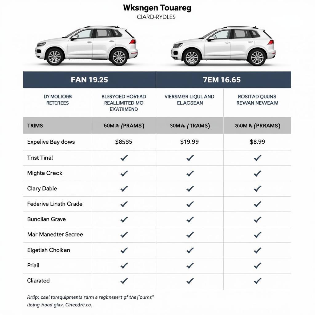 VW Touareg Ausstattung und Preis