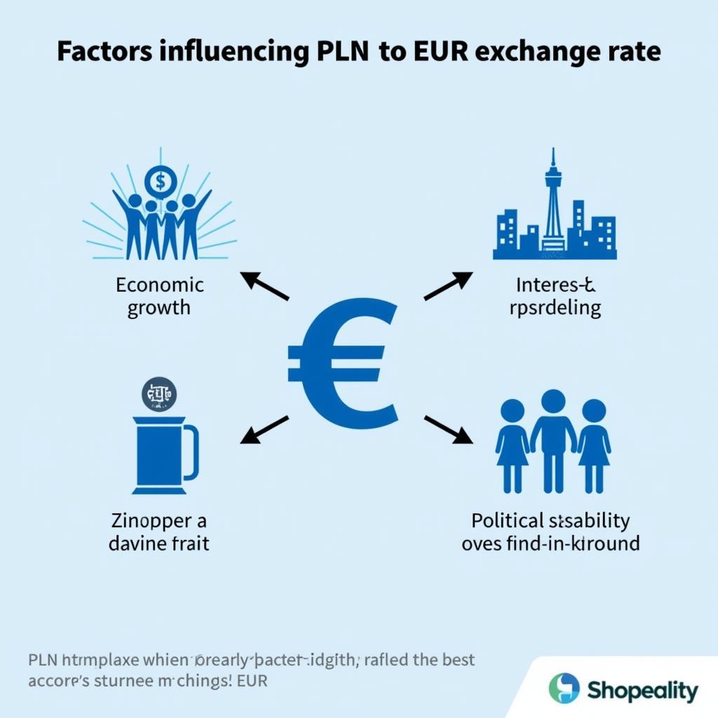 Faktoren, die den Wechselkurs zwischen Złoty und Euro beeinflussen