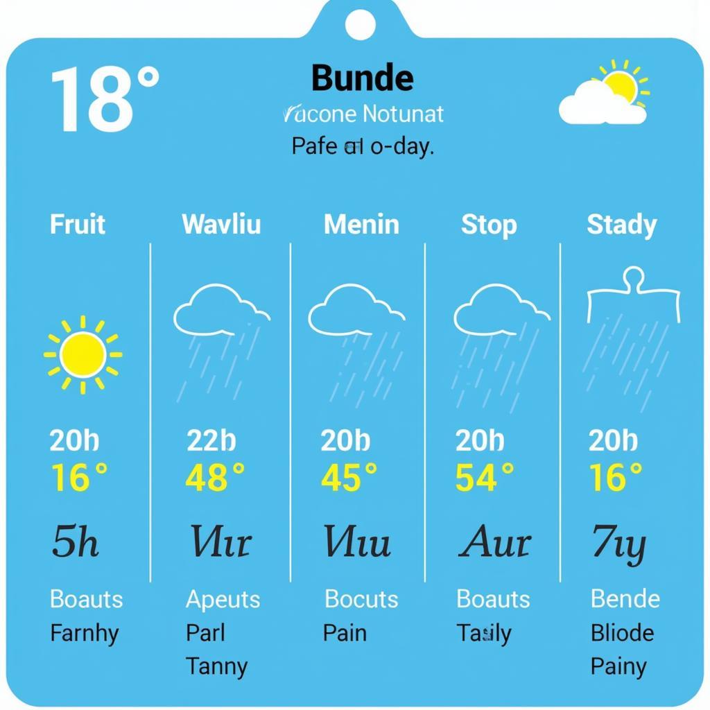 Wettervorhersage für Bunde 16 Tage