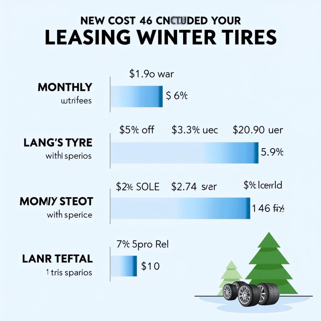 Kosten des Winterreifen-Leasings