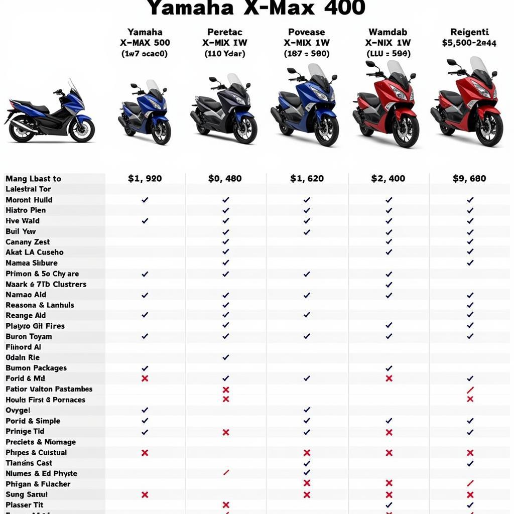 Vergleich verschiedener Yamaha X-Max 400 Modelle